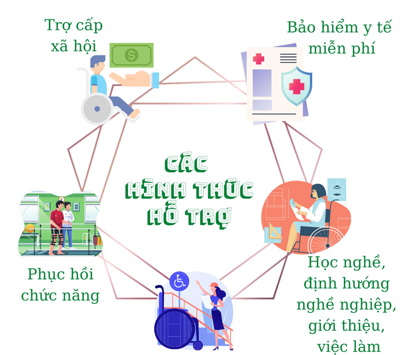 Chăm lo đời sống cho người khuyết tật