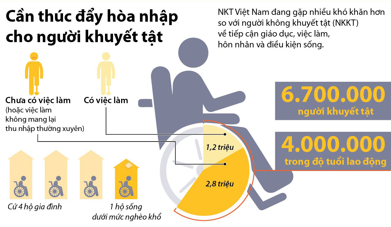 Người khuyết tật ở Việt Nam và nhu cầu hòa nhập