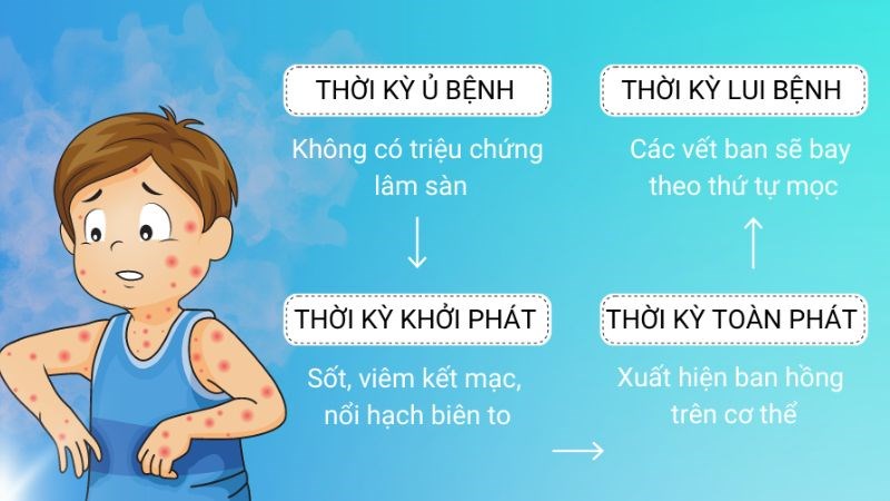 Thành phố Hồ Chí Minh công bố dịch sởi