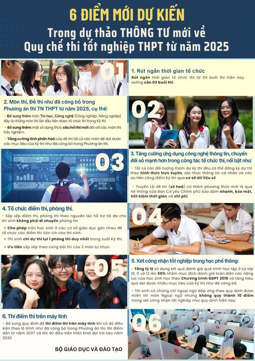 Bộ Giáo dục và Đào tạo Công bố dự thảo Thông tư ban hành Quy chế thi tốt nghiệp Trung học Phổ thông từ năm 2025