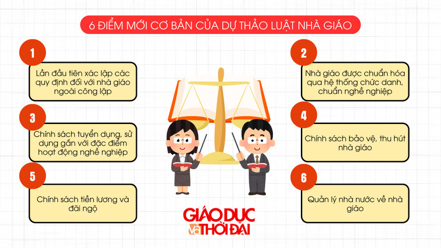 Dự thảo Luật Nhà giáo đáp ứng kỳ vọng, tăng cường hỗ trợ người làm nghề