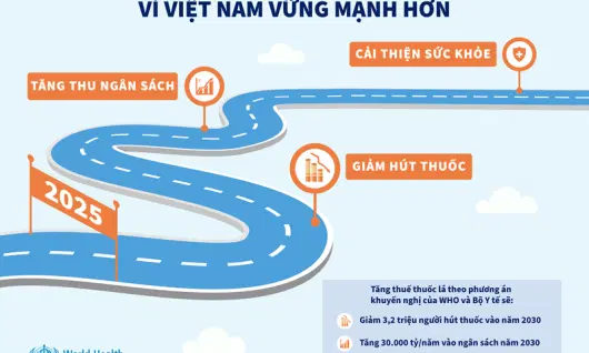 Tổ chức Y tế Thế giới đề xuất VN tăng thuế thuốc lá