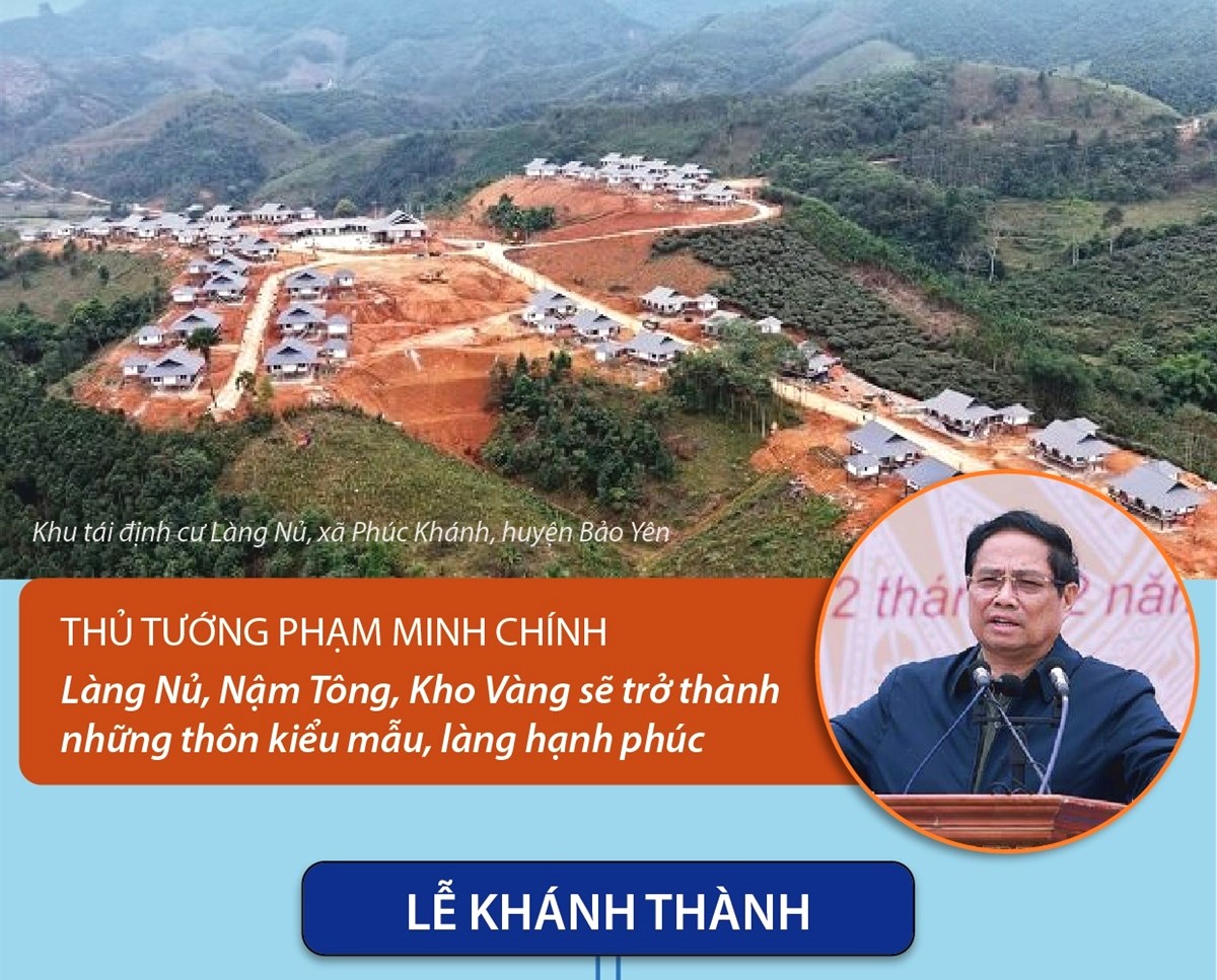 Thủ tướng Phạm Minh Chính 
Làng Nủ, Nậm Tông, Kho Vàng sẽ trở thành những nông thôn kiểu mẫu, làng hạnh phúc