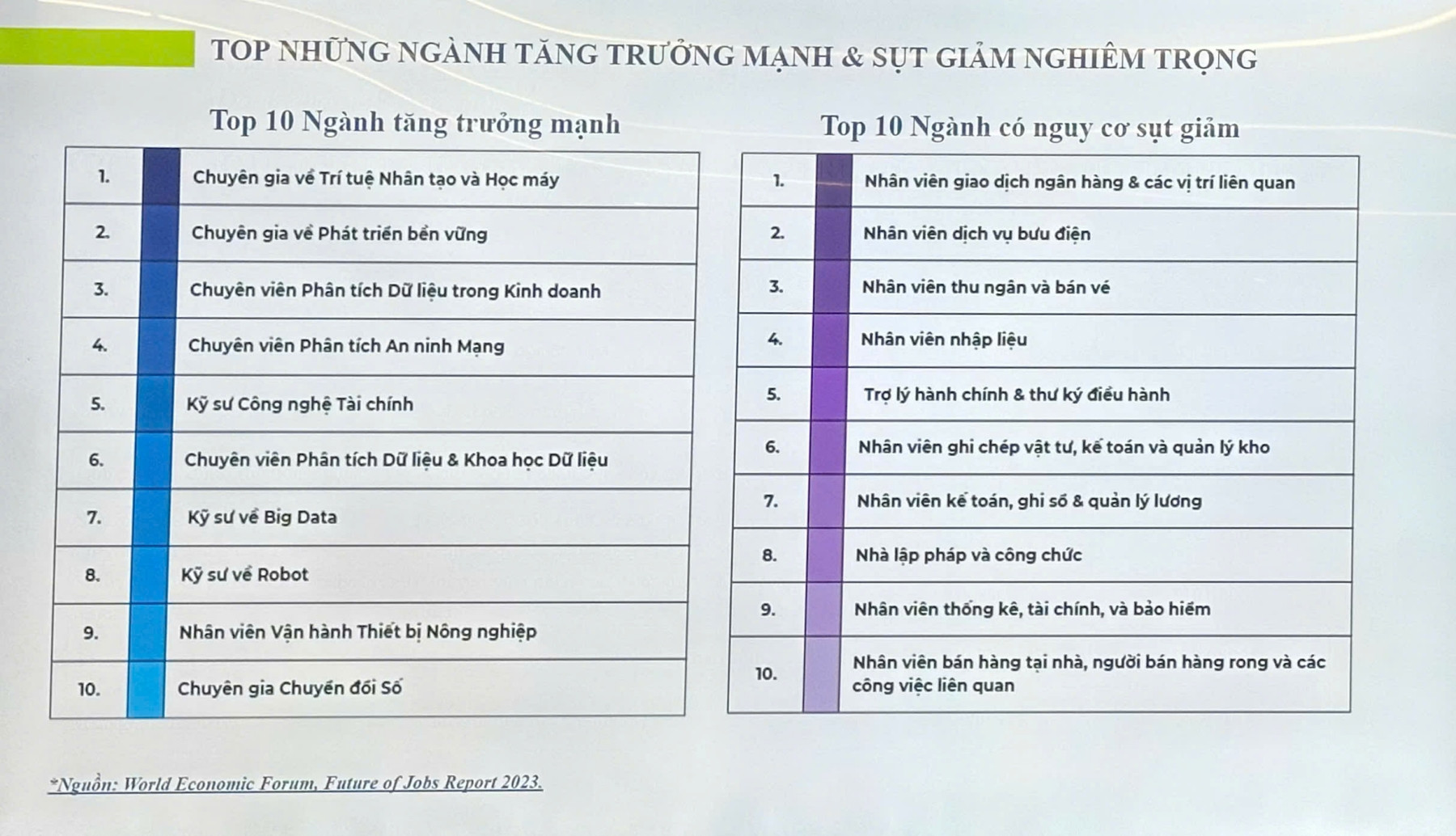 Ngành học ‘triển vọng’ nhất trong 10 năm tới, lương trung bình 3 tỷ đồng năm