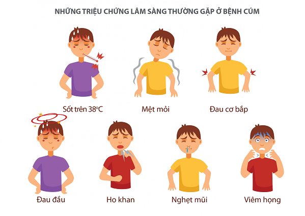 Cảnh báo cúm mùa, nguy cơ tử vong nếu chủ quan