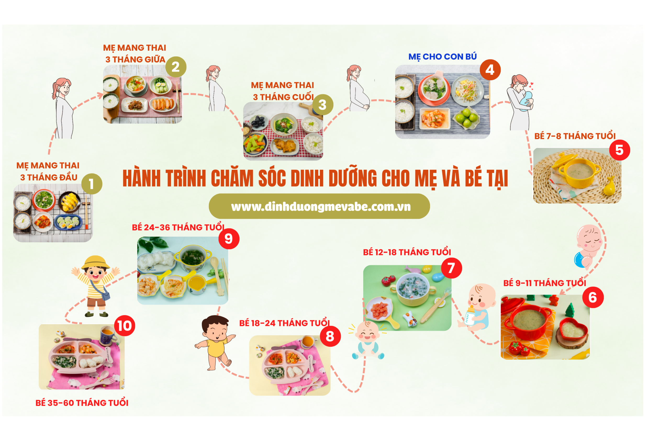 Hành trình chăm sóc sức khỏe cho mẹ và bé