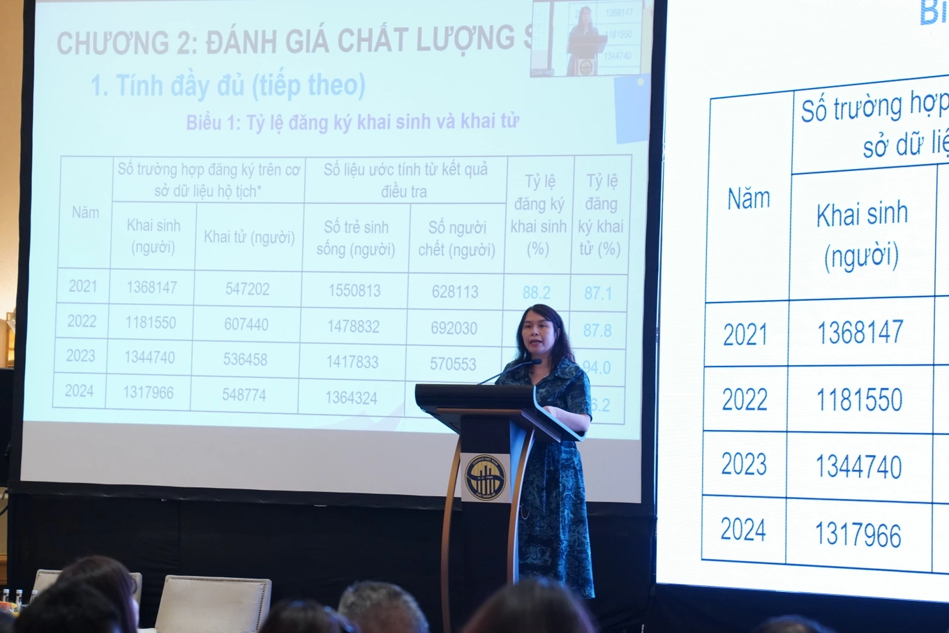 Hàng loạt các tỉnh Đồng bằng sông Hồng vượt ngưỡng 110 bé trai 100 bé gái