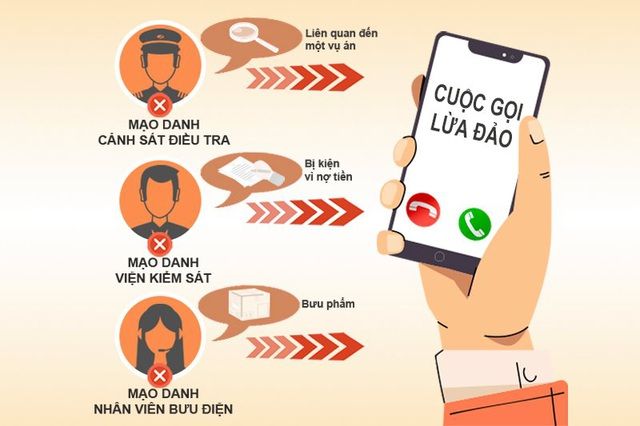Cảnh báo đầu số điện thoại có khả năng ‘lừa đảo’