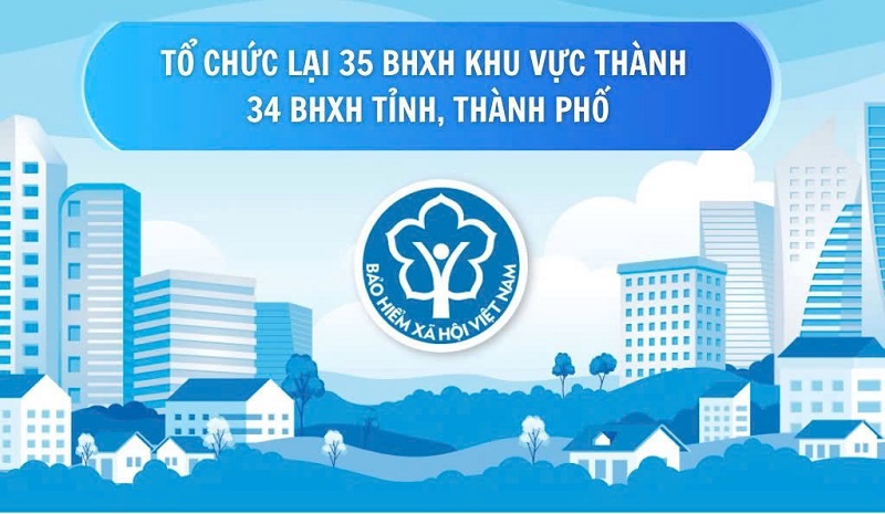 Bảo hiểm xã hội Việt Nam sẽ được tổ chức thành 34 khu vực