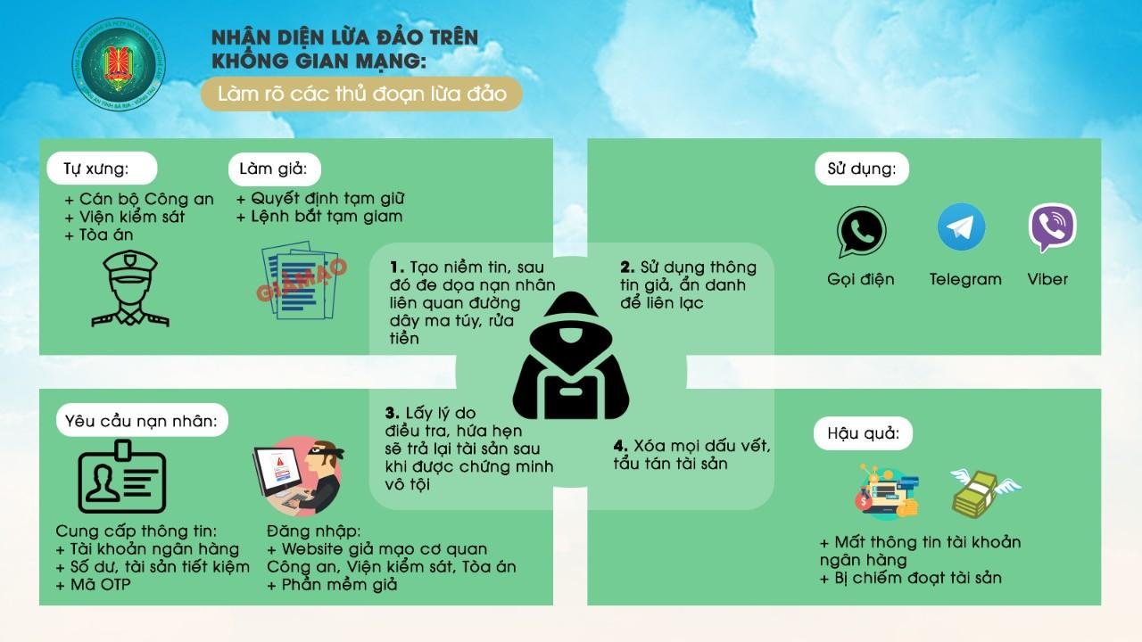 Nhận biết các thủ đoạn lừa đảo trong giao dịch ngân hàng