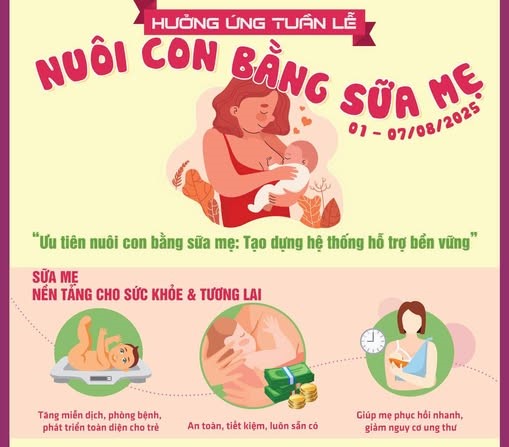 Bắc Ninh triển khai Tuần lễ Thế giới nuôi con bằng sữa mẹ năm 2025