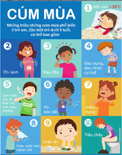 Giải pháp nào để phòng bệnh cúm A