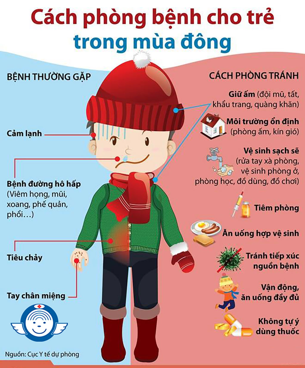 Phòng bệnh cho trẻ em khi thời tiết chuyển lạnh