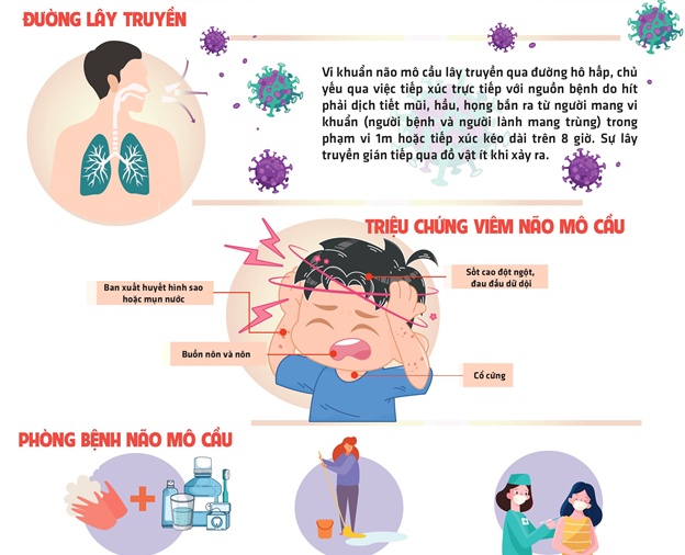 Bộ Y tế Chủ động phòng bệnh não mô cầu - Bảo vệ sức khỏe cộng đồng