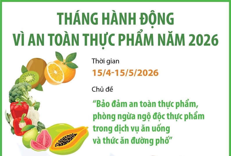 Bộ Y tế ban hành Kế hoạch Tháng hành động vì an toàn thực phẩm năm 2026