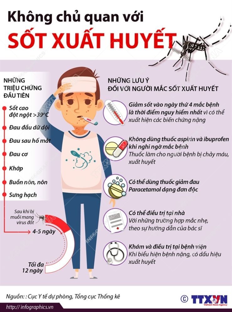 Hà Nội tăng cường các biện pháp ngăn chặn dịch sốt xuất huyết