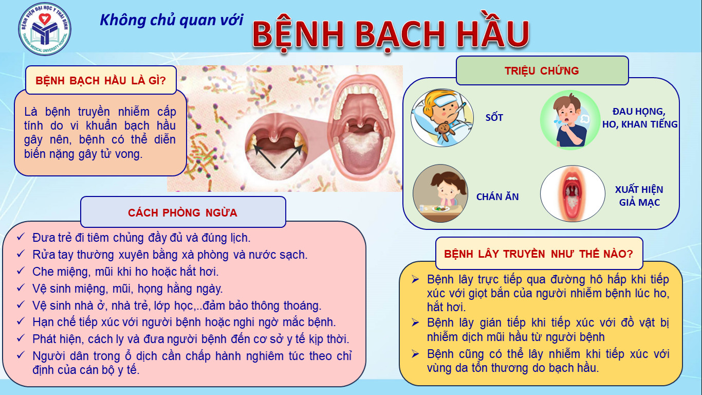 Bệnh bạch hầu là một bệnh truyền nhiễm cấp tính, có tính chất gây dịch, chủ yếu lây truyền theo đường hô hấp, do trực khuẩn Corynebacterium diphtheriae (còn gọi là trực khuẩn Klebs- Leoffler) gây nên. Bệnh có thể gặp ở mọi lứa tuổi nhưng 70% là ở trẻ dưới 15 tuổi và chưa tiêm vaccine. Ngay cả khi được điều trị, tỷ lệ tử vong của bệnh cũng lên tới 5-10%. Bệnh bạch hầu thuộc nhóm B (là các bệnh truyền nhiễm nguy hiểm có khả năng lây truyền nhanh và có thể gây tử vong) trong Luật phòng, chống bệnh truyền nhiễm của nước ta.