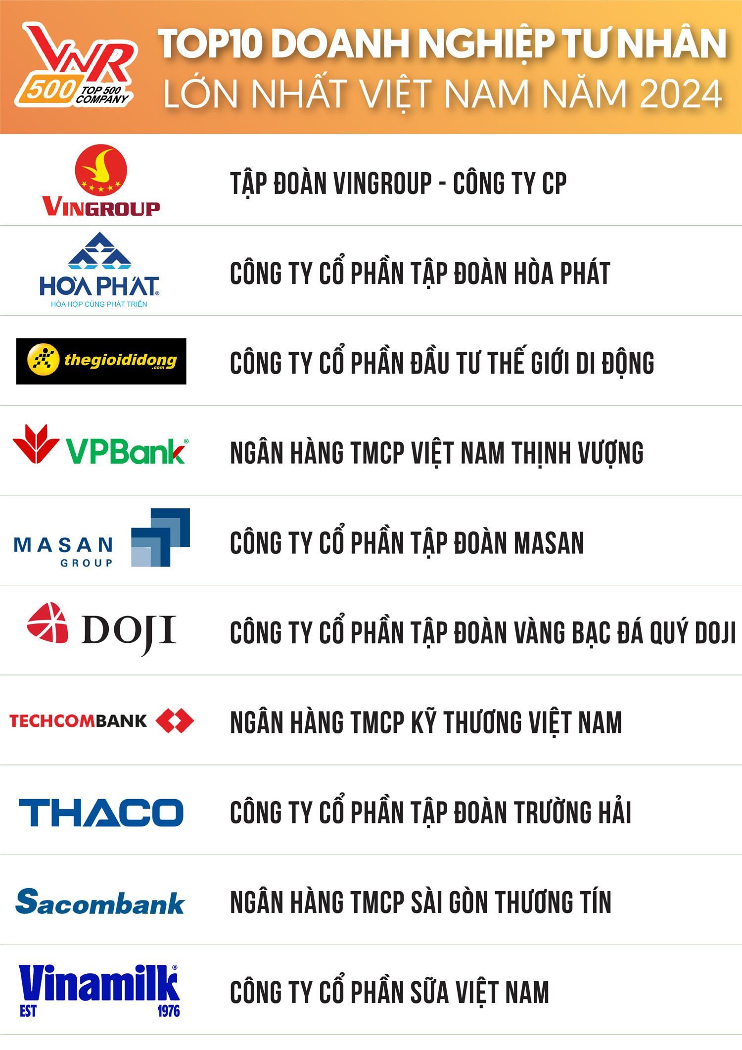 Top 10 Doanh nghiệp tư nhân lớn nhất Việt Nam năm 2024. Nguồn: Vietnam Report