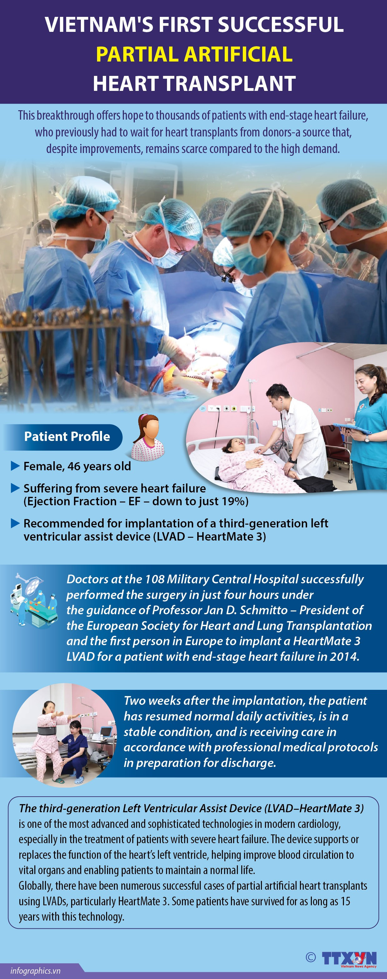 Vietnam s first successful partial artificial heart transplant