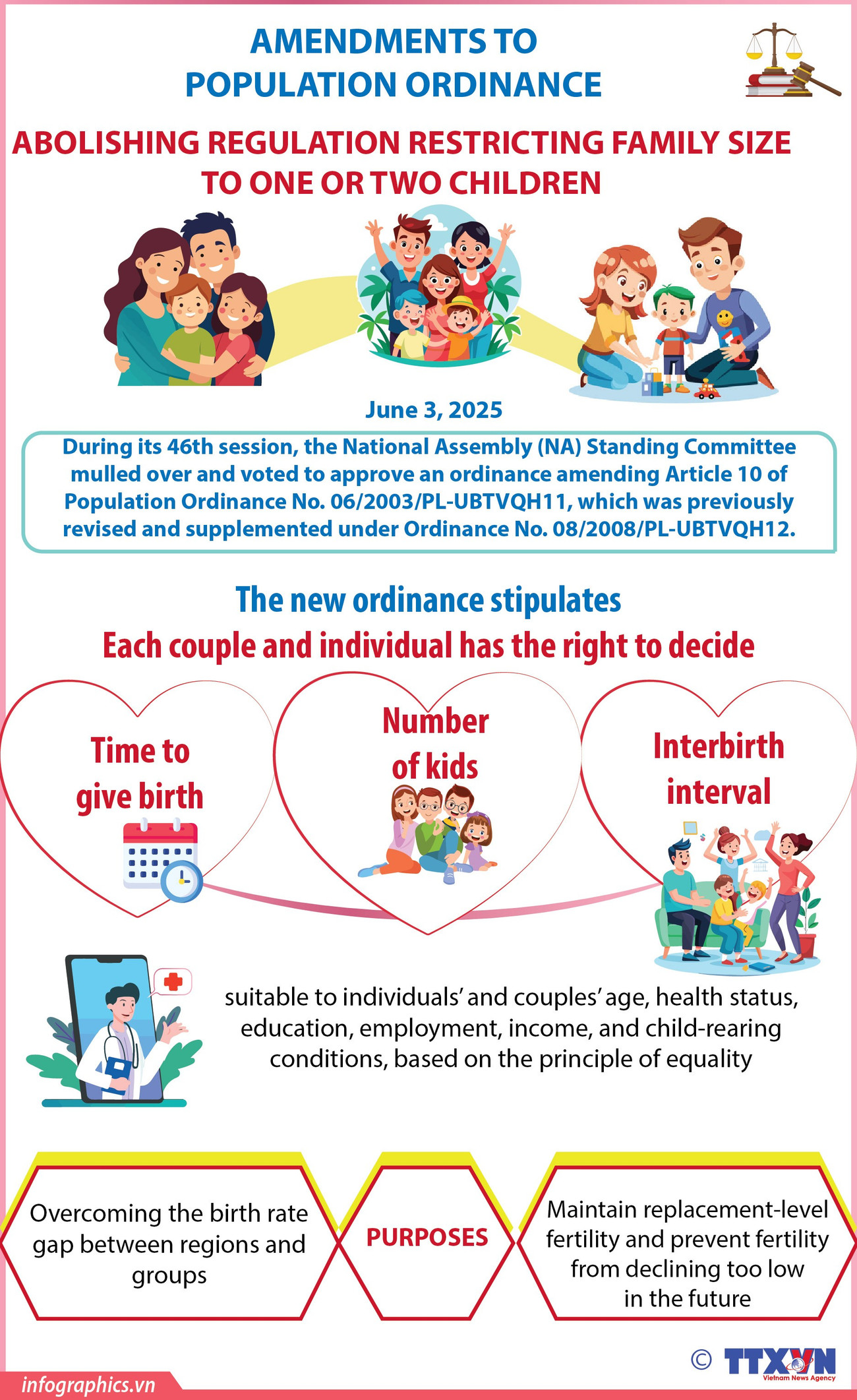 Amendments to population ordinance
