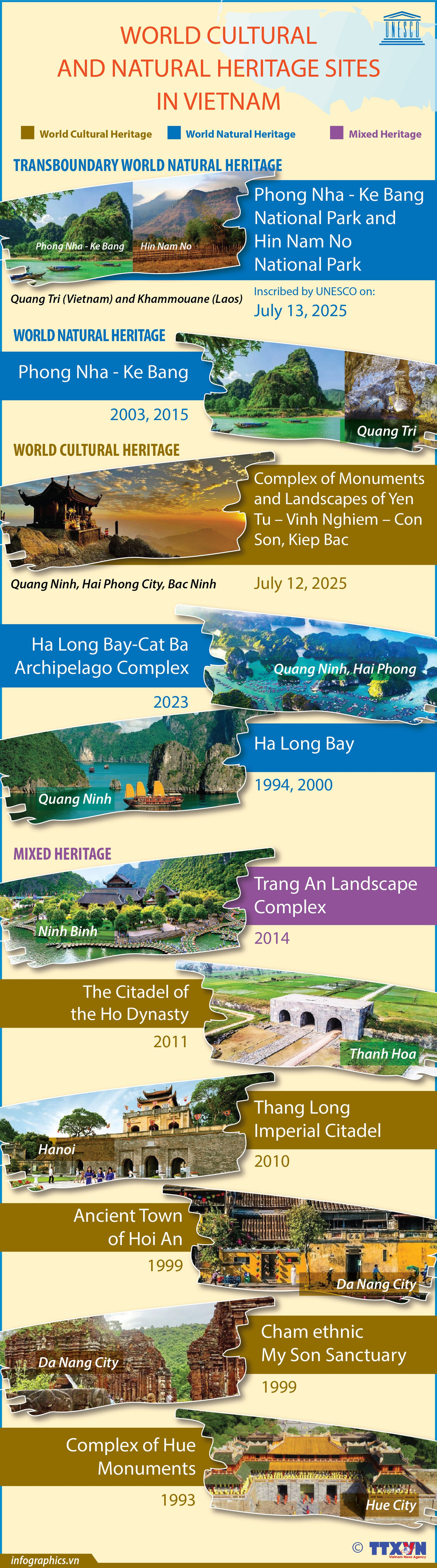 World cultural and natural heritage sites in Vietnam