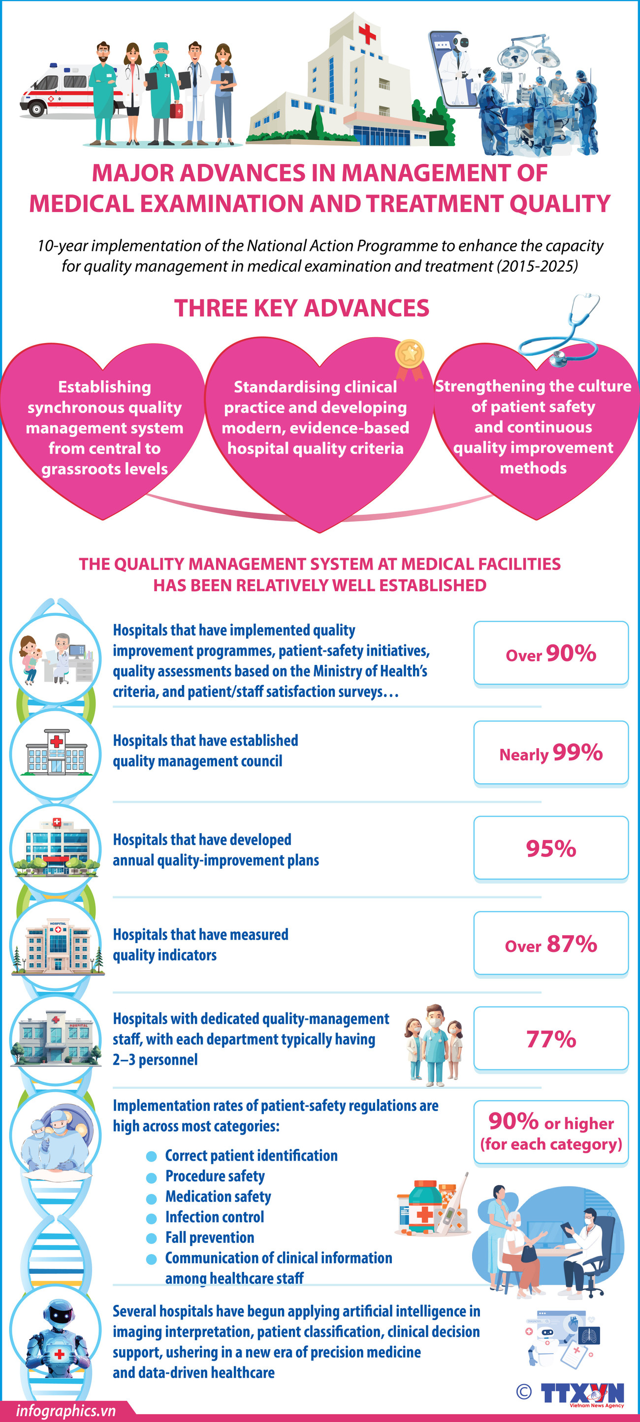 Major advances in healthcare quality management