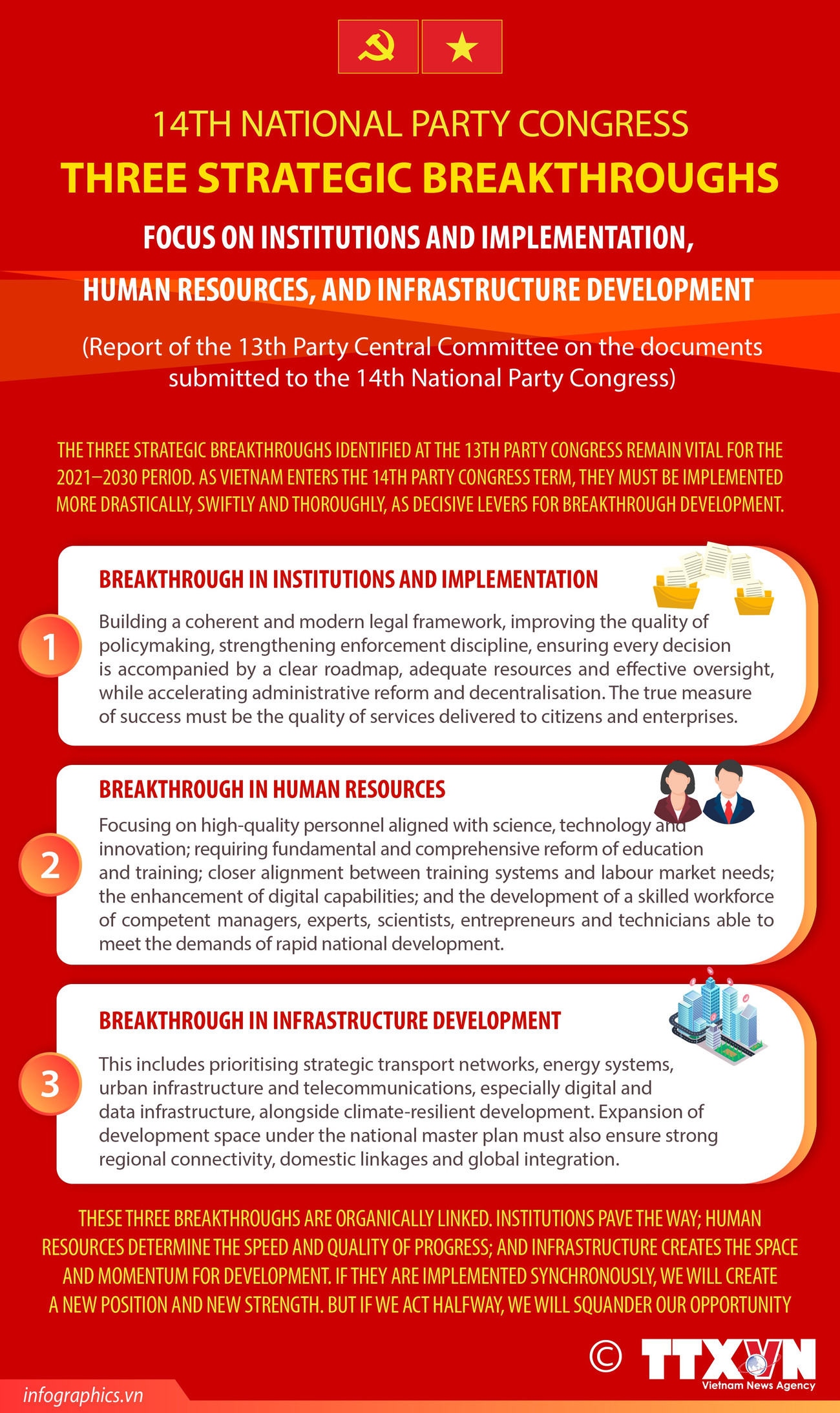 14th National Party Congress Greater determination for breakthrough development