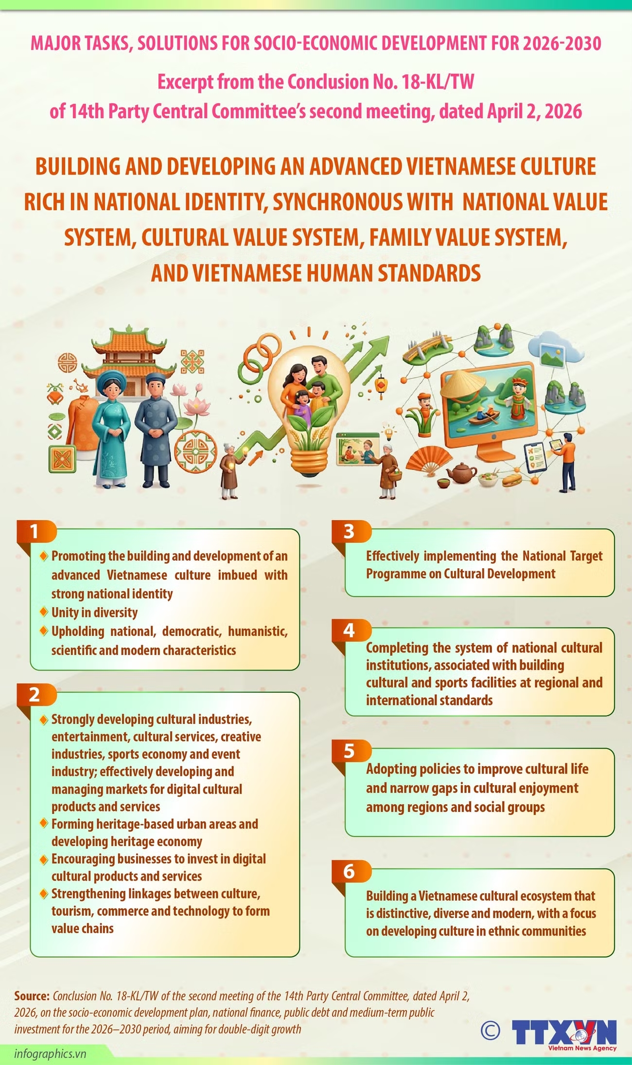 Party Central Committee stresses significance of cultural development