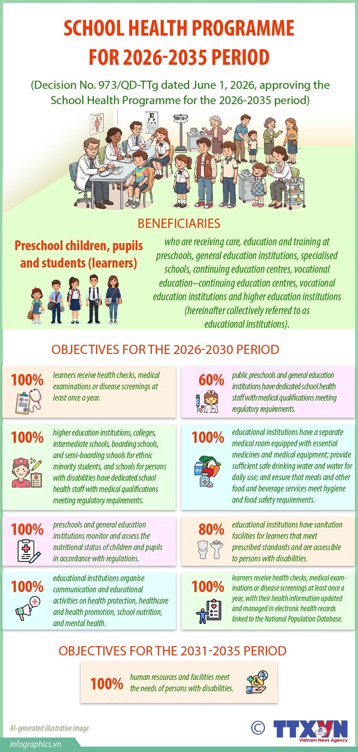 School Health Programme targets learners’ comprehensive well-being